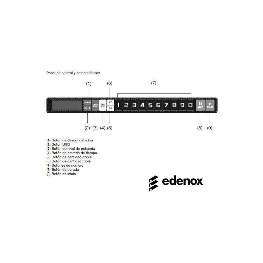 Microondas Profesional Edenox MICRO-2117-D | 2100W | Doble Magnetrón