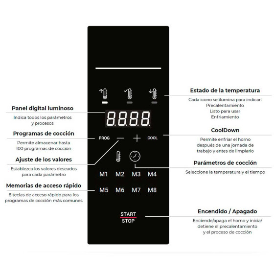 Horno de Cocción Acelerada Mychef Quick 1 | 3.6 kW | Compacto